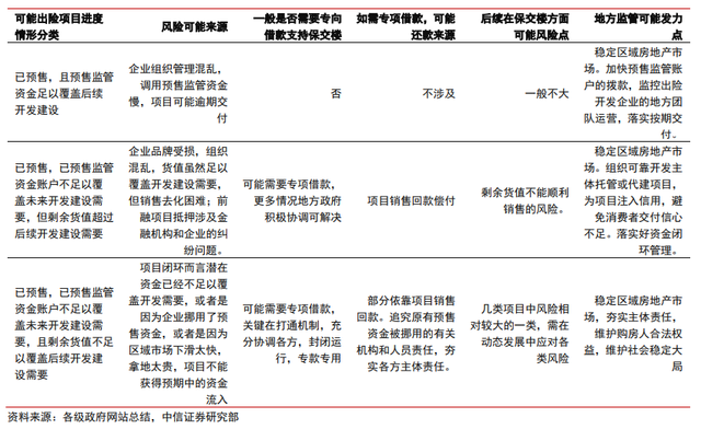 保交樓、保銷售和保信用——地產(chǎn)政策的三支箭(圖2)
