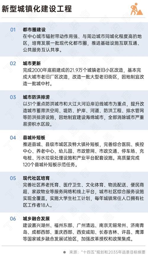 二十大會議后地產(chǎn)行業(yè)怎么走？(圖6)